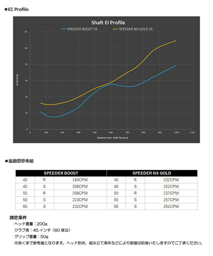 フジクラ SPEEDER BOOST BLACK スピーダー ブースト ブラック【限定】（コブラ用）スリーブ付きシャフト ドライバー用