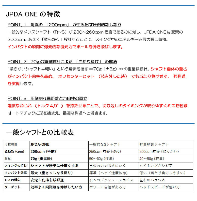 JPDA JPDA ONE（スリクソン用）スリーブ付きシャフト ドライバー用