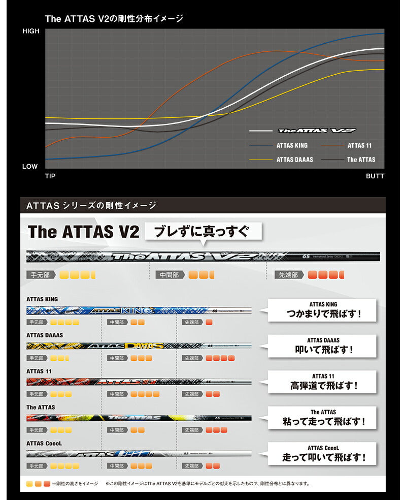 USTマミヤ The ATTAS V2 ジアッタス ブイツー（スリクソン用）スリーブ付きシャフト ドライバー用