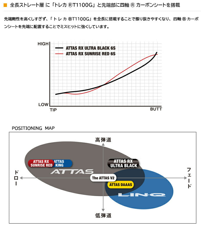 USTマミヤ ATTAS RX ULTRA BLACK アッタス RX ウルトラ ブラック（スリクソン用）スリーブ付きシャフト ドライバー用
