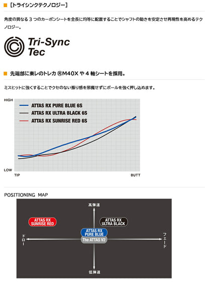 USTマミヤ ATTAS RX PURE BLUE アッタス RX ピュア ブルー（ミズノ用）スリーブ付きシャフト FW用