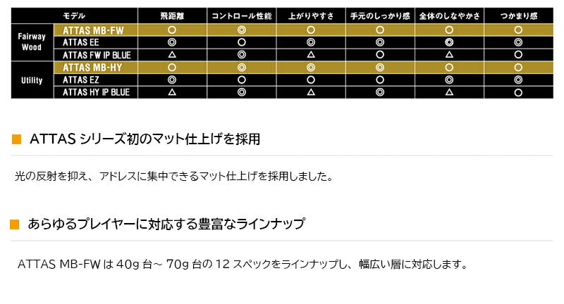 USTマミヤ MB-FW- アッタスMBフェアウェイ（ミズノ用）スリーブ付きシャフト FW用