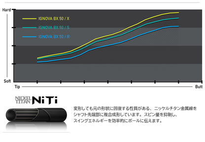 S-TRIXX IGNOVA BX イグノヴァBX（ピン用）スリーブ付きシャフト ドライバー用