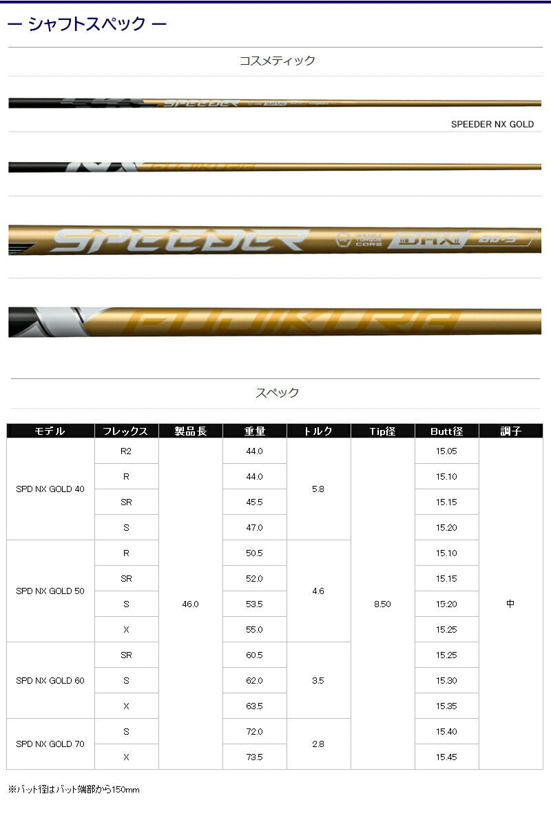 フジクラ SPEEDER NX GOLD スピーダー NX ゴールド（スリクソン用）スリーブ付きシャフト ドライバー用