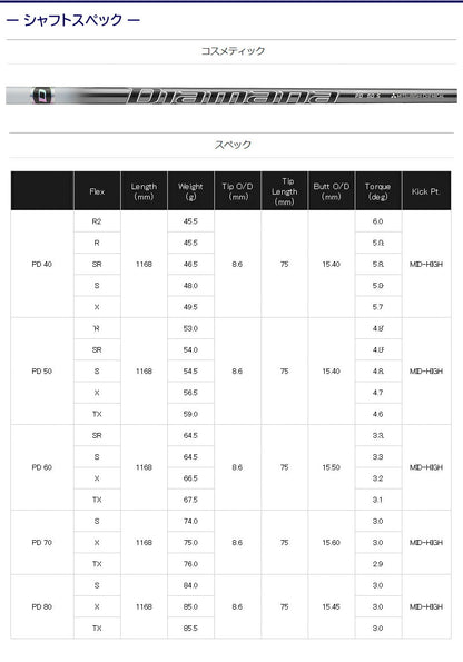 三菱ケミカル Diamana PD ディアマナ PD（スリクソン用）スリーブ付きシャフト ドライバー用