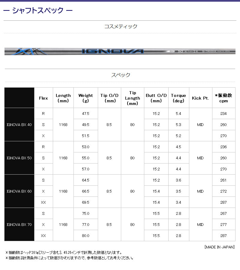 S-TRIXX IGNOVA BX イグノヴァBX（ホンマ用）スリーブ付きシャフト ドライバー用