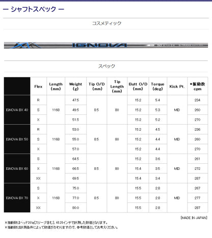 S-TRIXX IGNOVA BX イグノヴァBX（タイトリスト用）スリーブ付きシャフト ドライバー用